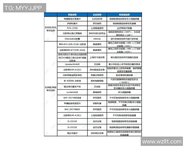 多队申请查阅鲍尔医疗报告评估签约